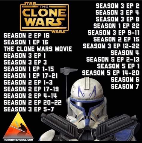 can i watch clone wars in release order|clone wars arcs in order.